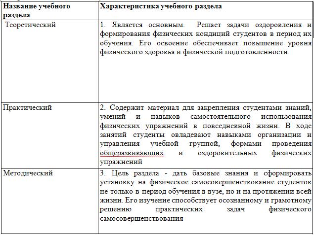 Определение педагогического процесса развития двигательных навыков умений и физических качеств